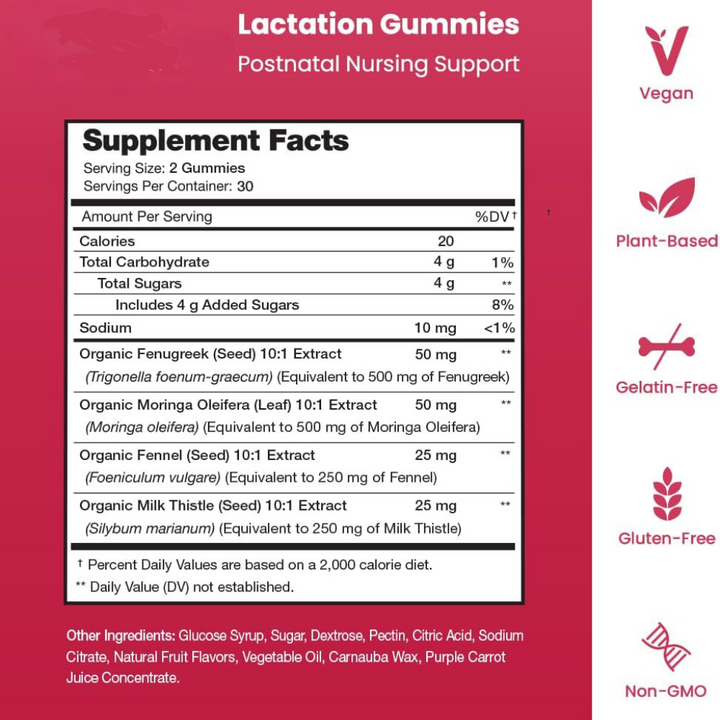 BIOLGICAL® LACTATION SUPPORT GUMMIES