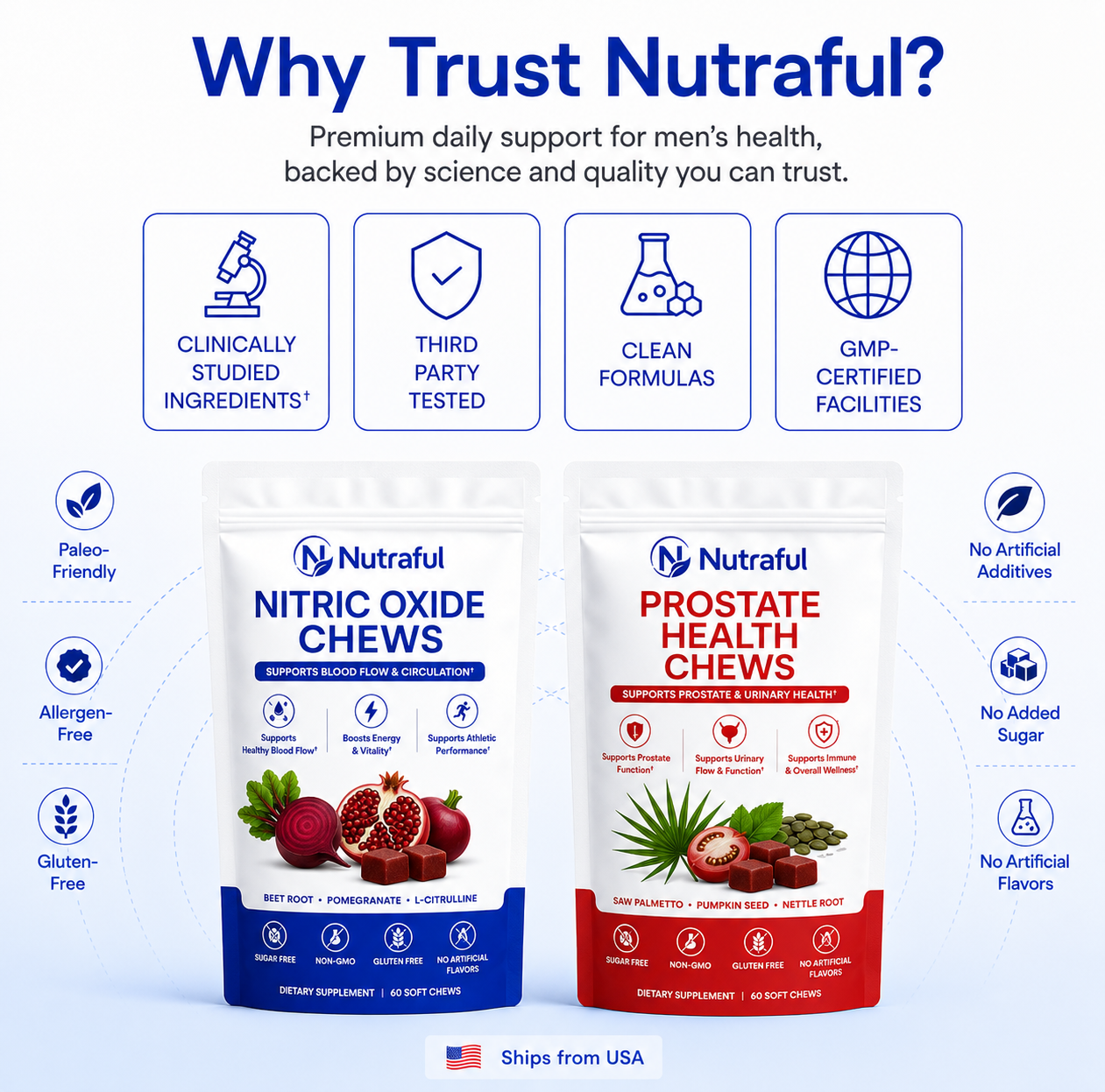 Nutraful Nitric Oxide & Prostate Health Chews