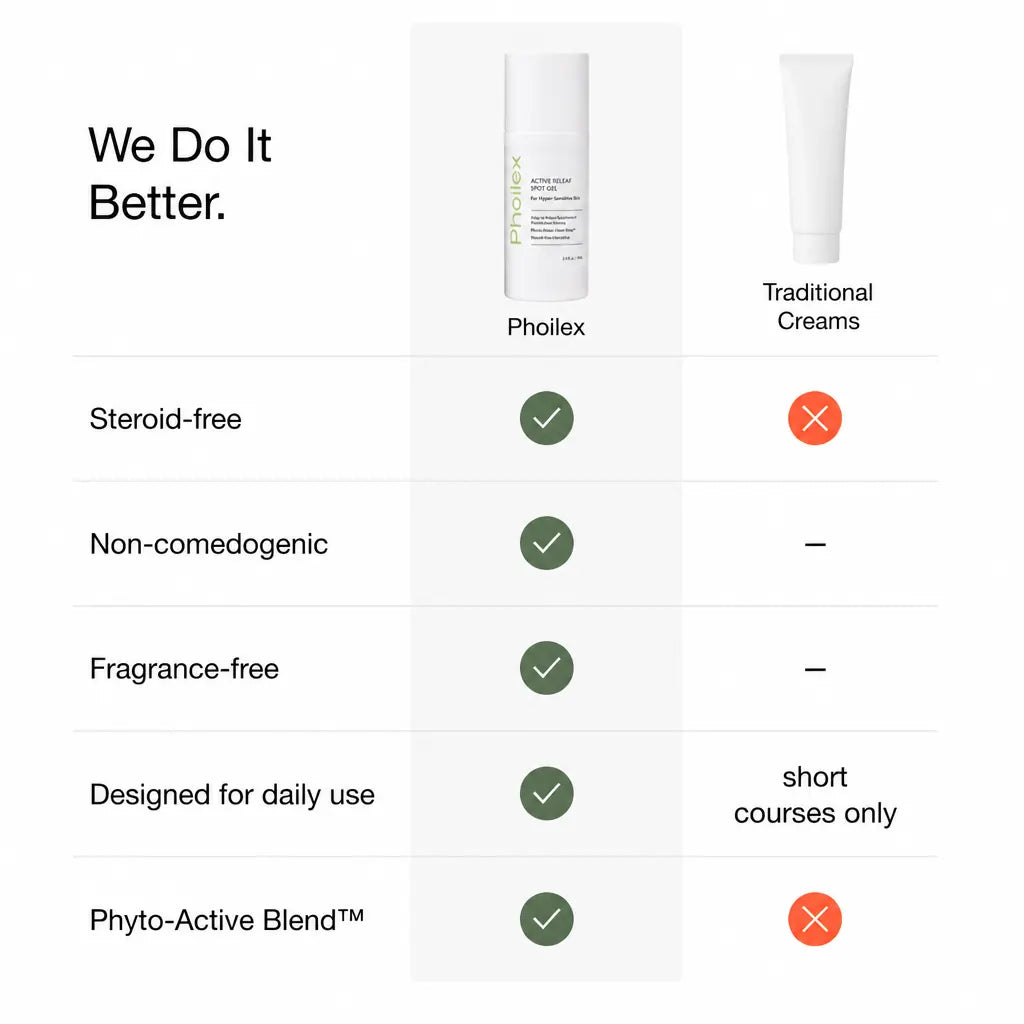 Phoilex Active ReLeaf Spot Gel — gallery 11